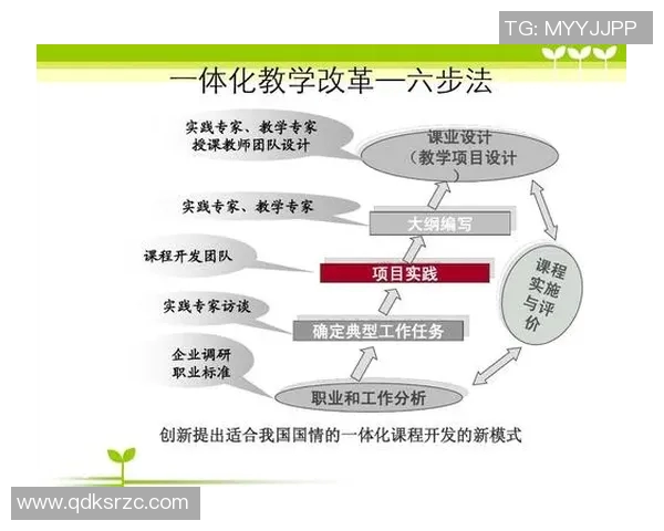 NBA球员技术动作提升与个性化训练方案探讨与实践