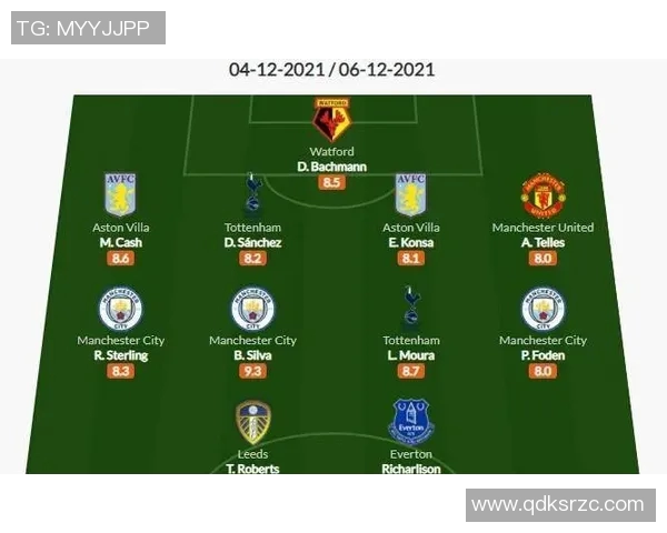 英超球队最佳进攻阵容分析及得分效率排名解析