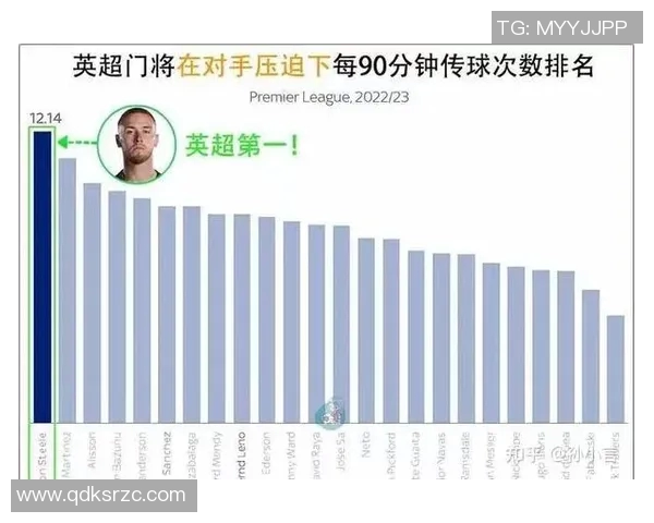 足球战术创新：高位逼抢与反击结合技巧