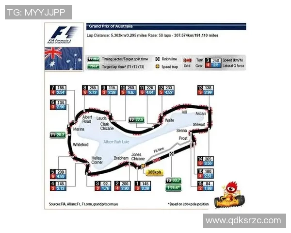 F1赛季赛道设计变化对比赛影响的研究