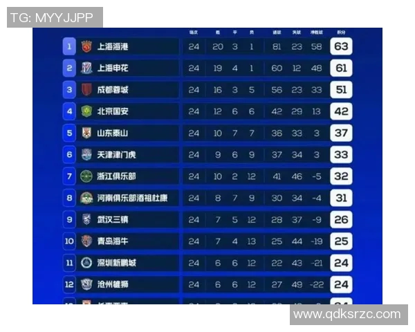 中超积分榜变动及冠军争夺态势