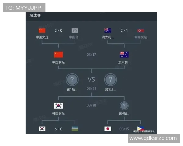 世界杯亚洲区预选赛最新积分榜形势解析各队晋级前景逐渐明朗