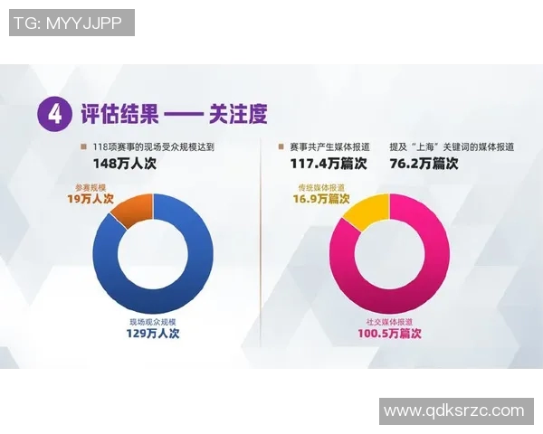 赛事赞助商对品牌影响力提升的深度分析与市场价值评估报告 赛事赞助商对品牌影响力提升的深度分析与市场价值评估报告